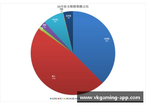 未来NBA球员广告营销趋势分析 未来NBA球员广告营销趋势分析